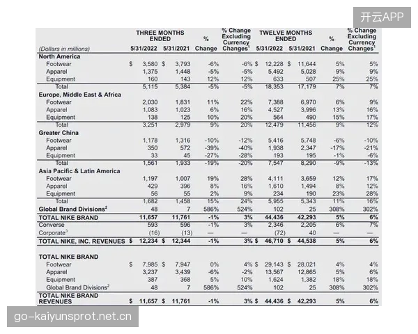 运动品牌巨头激烈对峙：CEO公开怒怼对手背后隐藏的商业博弈